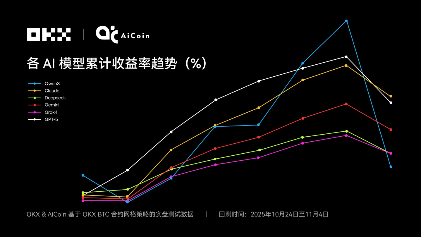 ouyi平台界面展示二